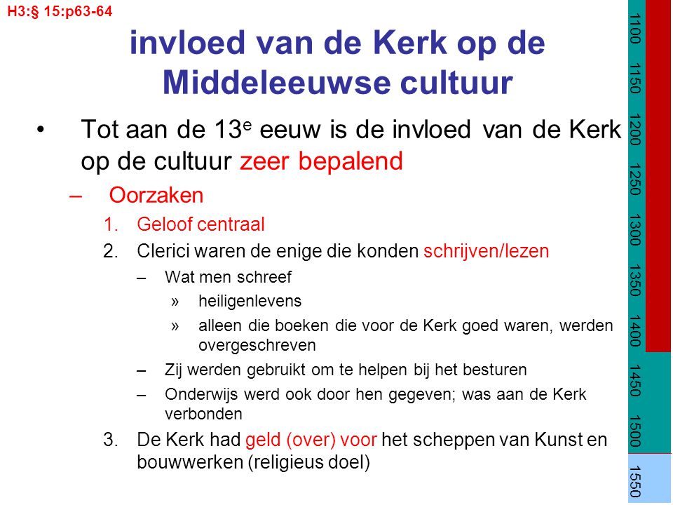 invloed van de Kerk op de Middeleeuwse cultuur