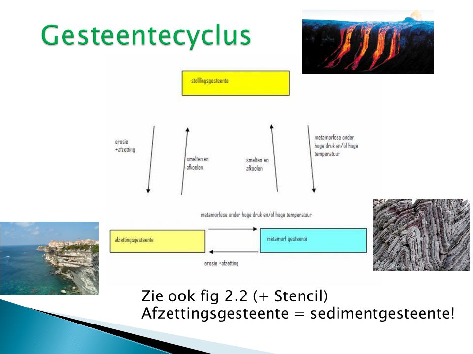 Gesteentecyclus Zie ook fig 2.2 (+ Stencil) Afzettingsgesteente = sedimentgesteente!
