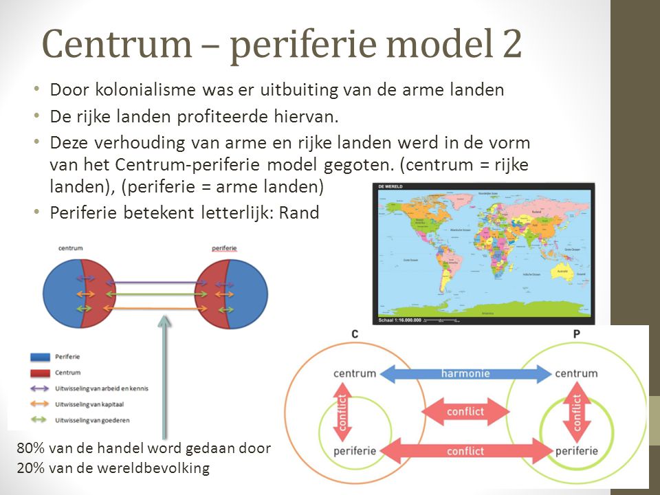 Centrum – periferie model 2