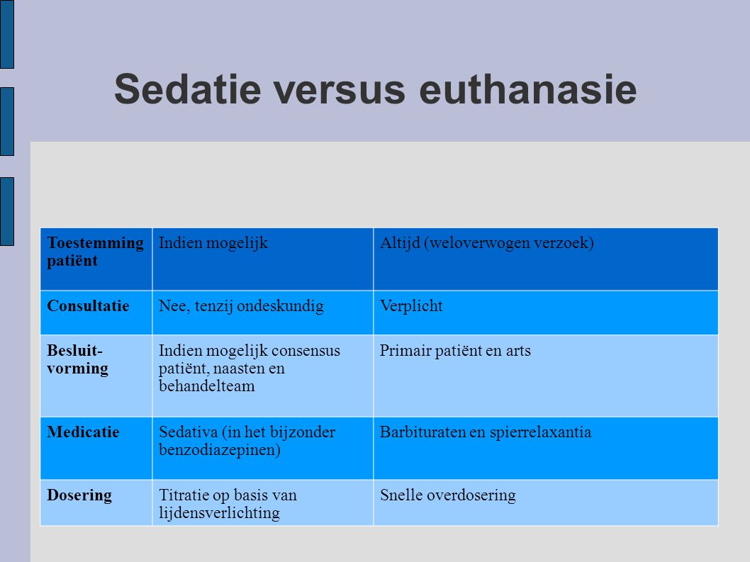 Sedatie versus euthanasie