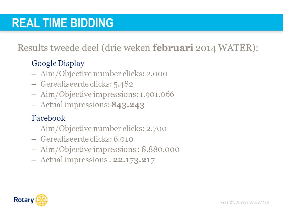 REAL TIME BIDDING Results tweede deel (drie weken februari 2014 WATER): Google Display. Aim/Objective number clicks: