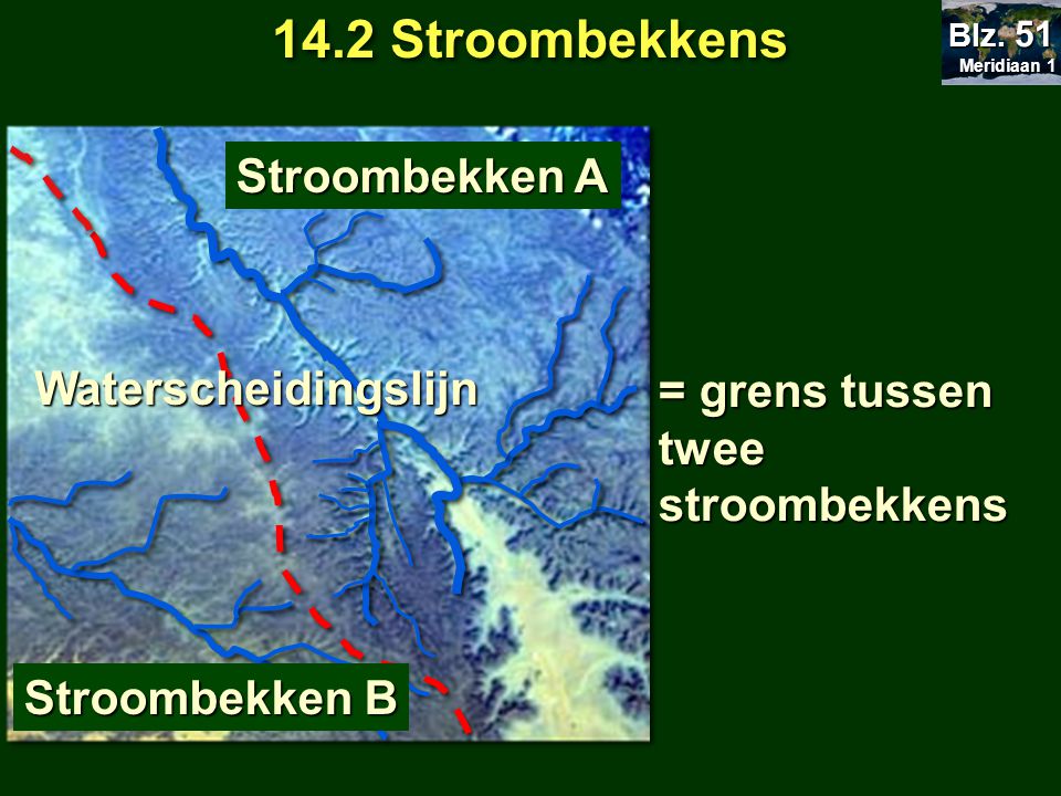 14.2 Stroombekkens Stroombekken A Waterscheidingslijn