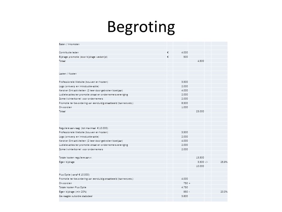 Begroting Baten / Inkomsten Contributie leden € 4.000