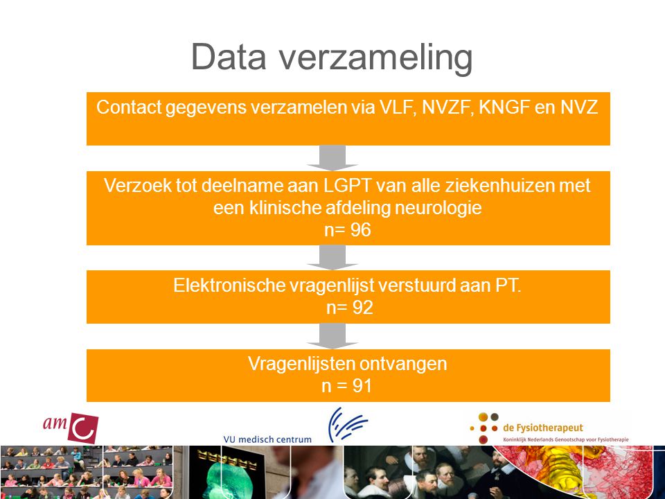 Data verzameling Contact gegevens verzamelen via VLF, NVZF, KNGF en NVZ.