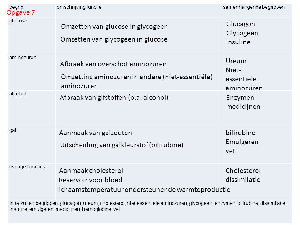 Omzetten van glucose in glycogeen
