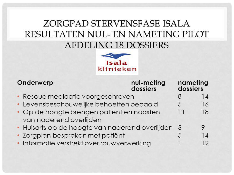 Zorgpad Stervensfase Isala Resultaten nul- en nameting pilot afdeling 18 dossiers