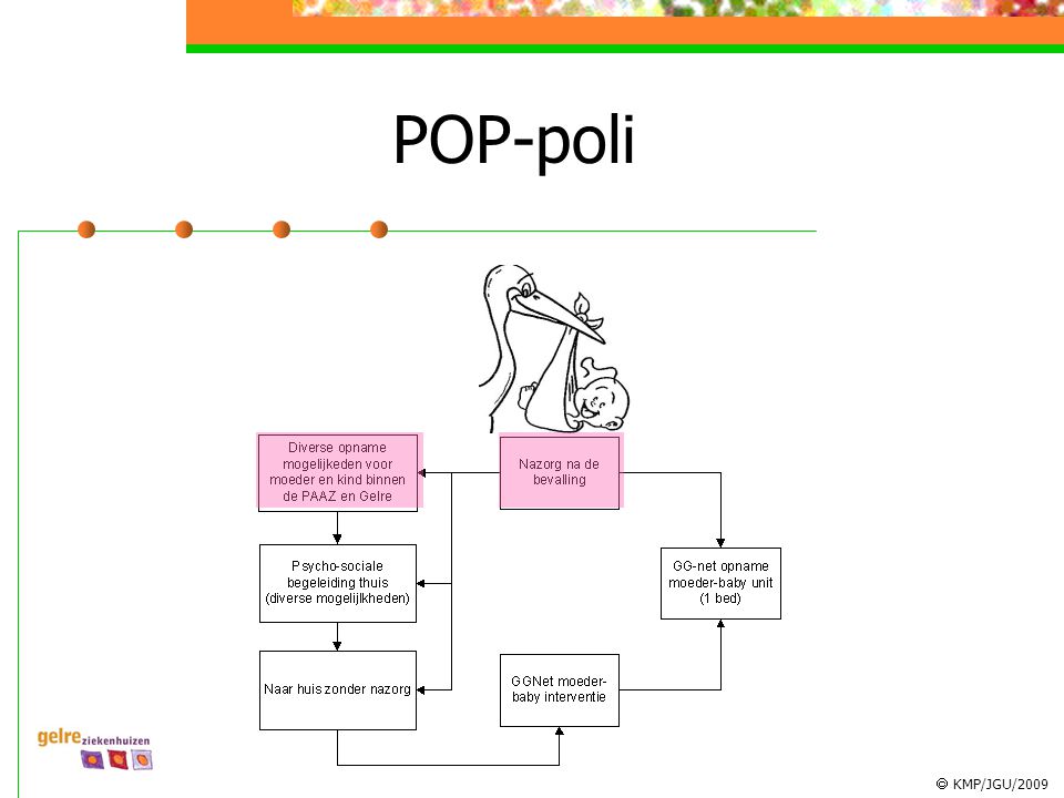 POP-poli