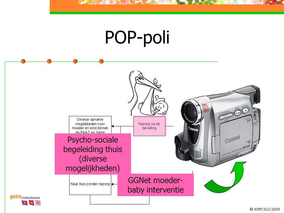 POP-poli Psycho-sociale begeleiding thuis (diverse mogelijkheden)