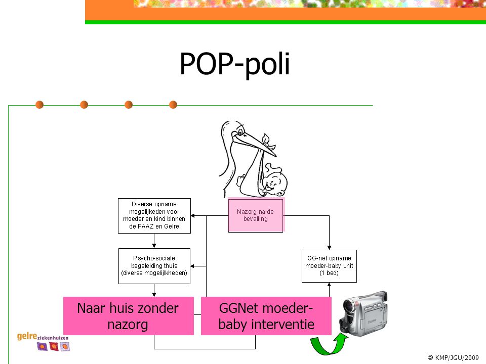 POP-poli Naar huis zonder nazorg GGNet moeder-baby interventie