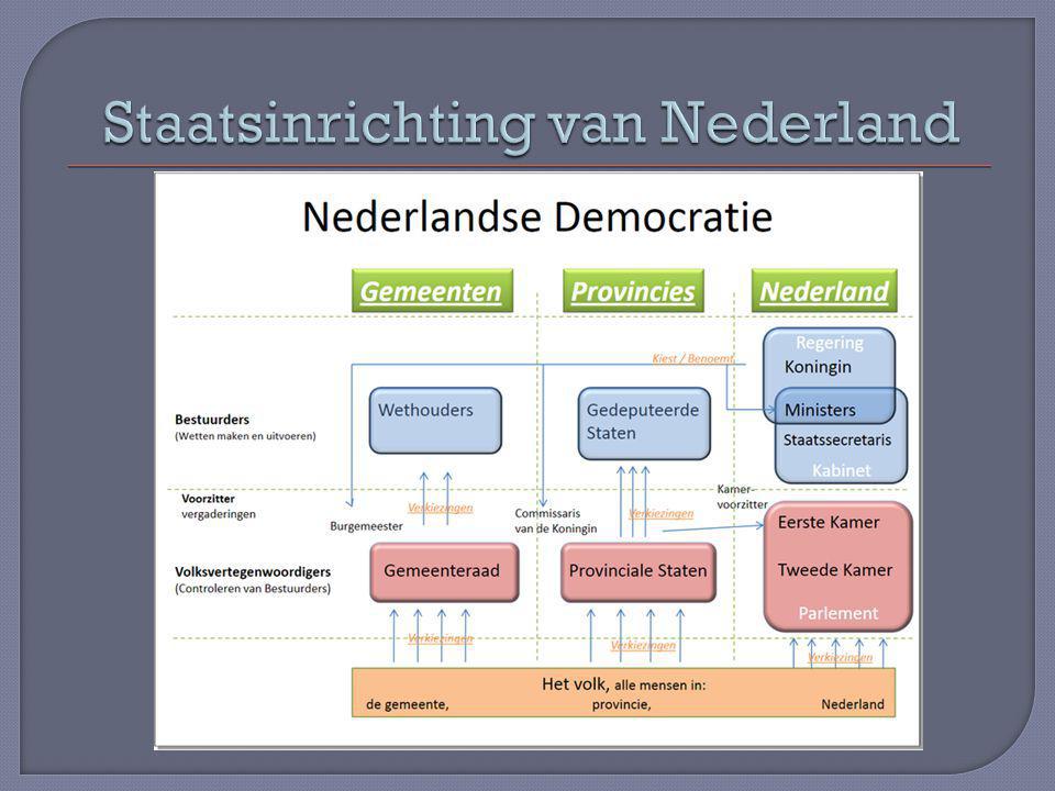 Staatsinrichting van Nederland