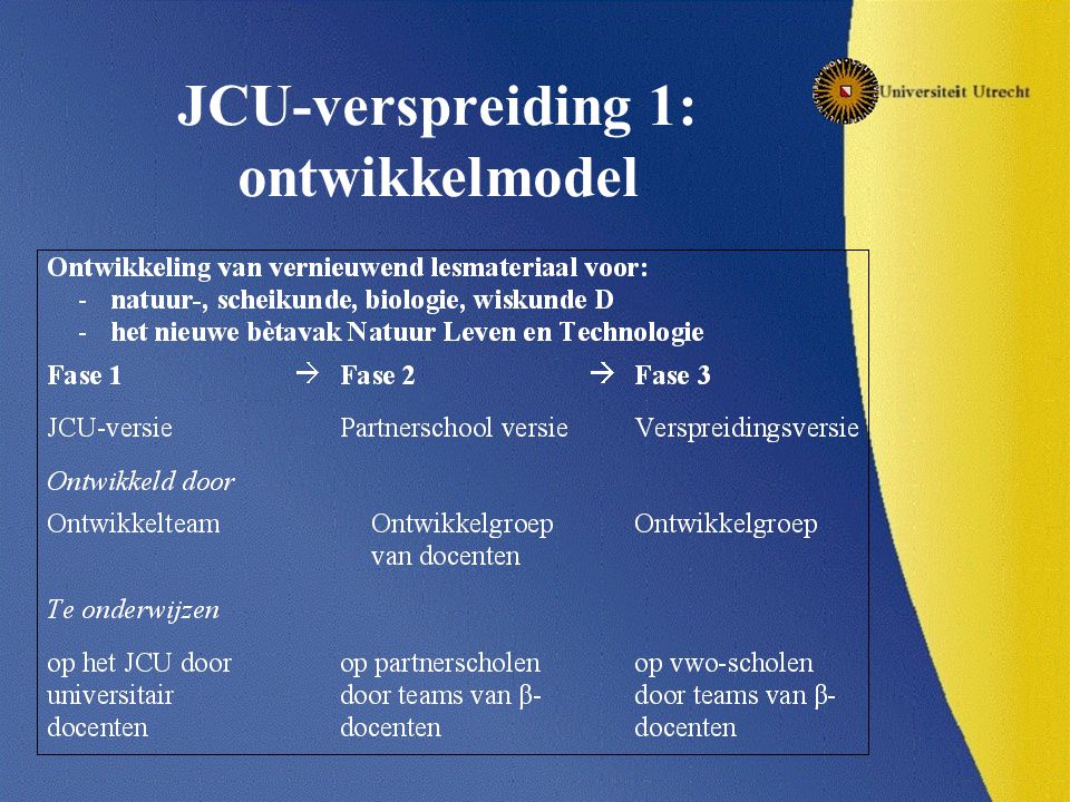 JCU-verspreiding 1: ontwikkelmodel