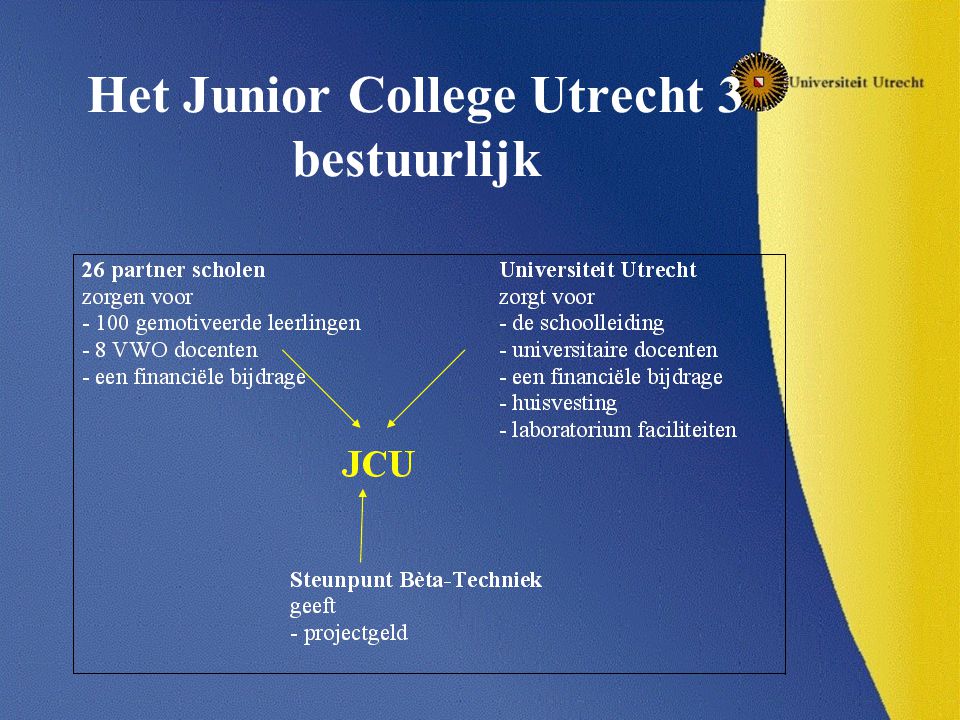 Het Junior College Utrecht 3 bestuurlijk