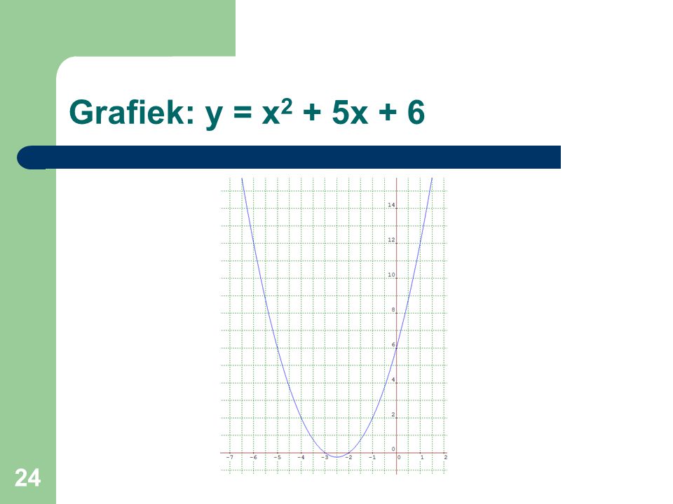 Grafiek: y = x2 + 5x + 6