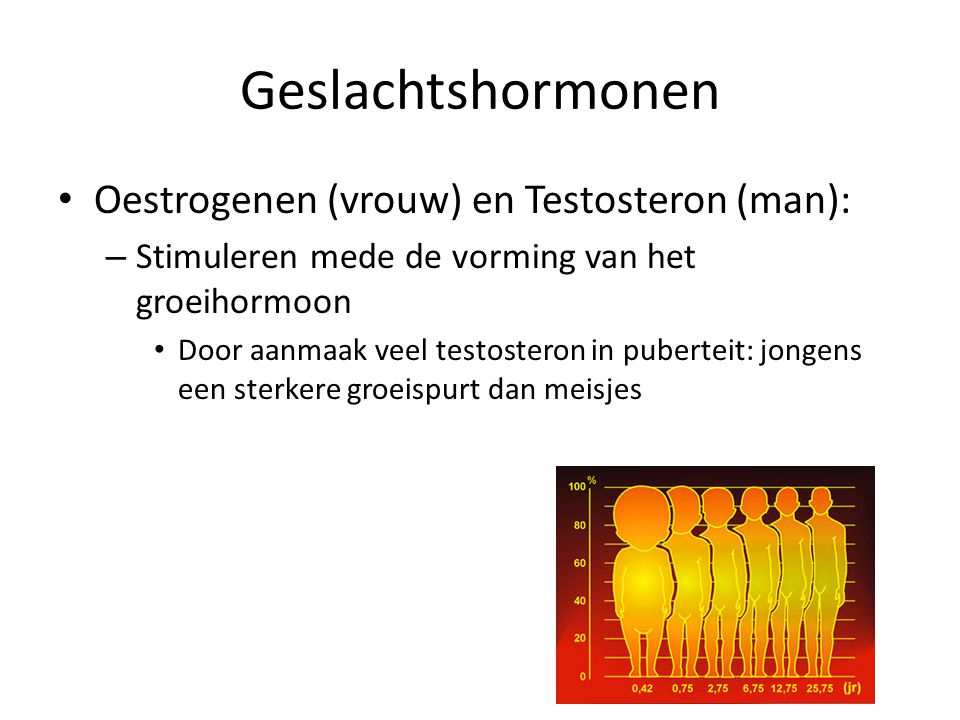 Geslachtshormonen Oestrogenen (vrouw) en Testosteron (man):