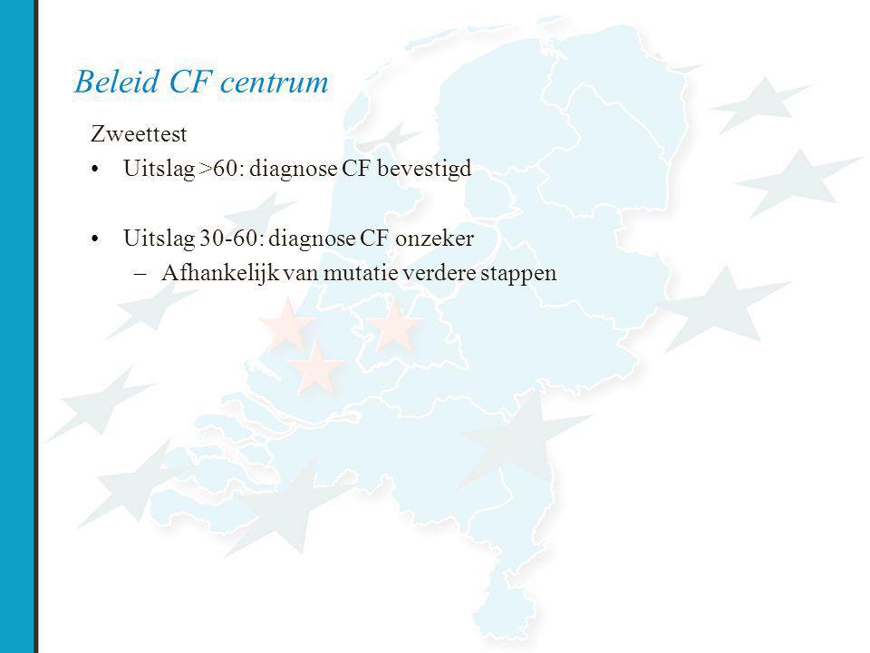 Beleid CF centrum Zweettest Uitslag >60: diagnose CF bevestigd