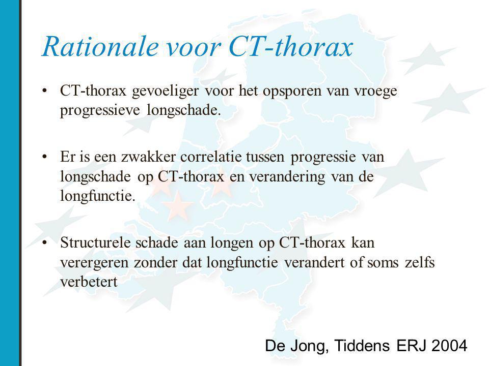 Rationale voor CT-thorax