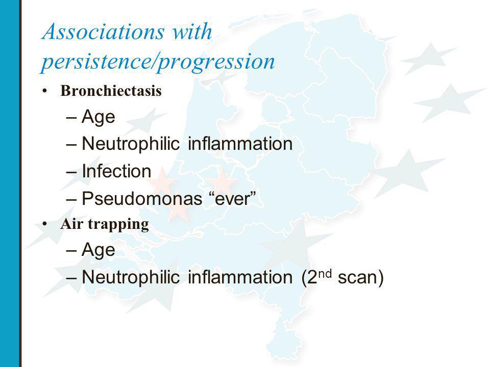 Associations with persistence/progression