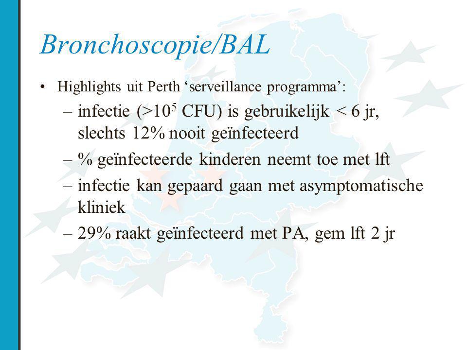 Bronchoscopie/BAL Highlights uit Perth ‘serveillance programma’: infectie (>105 CFU) is gebruikelijk < 6 jr, slechts 12% nooit geïnfecteerd.