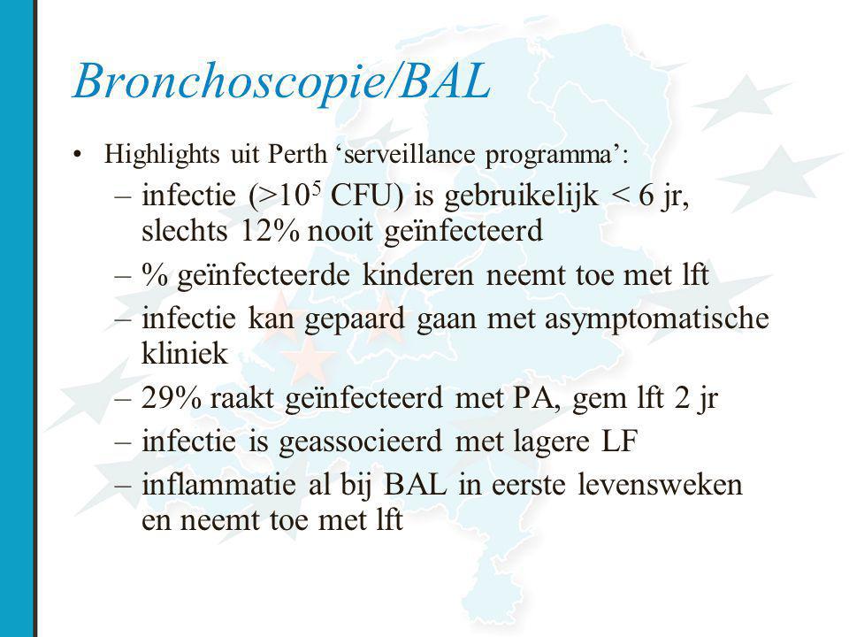 Bronchoscopie/BAL Highlights uit Perth ‘serveillance programma’: infectie (>105 CFU) is gebruikelijk < 6 jr, slechts 12% nooit geïnfecteerd.