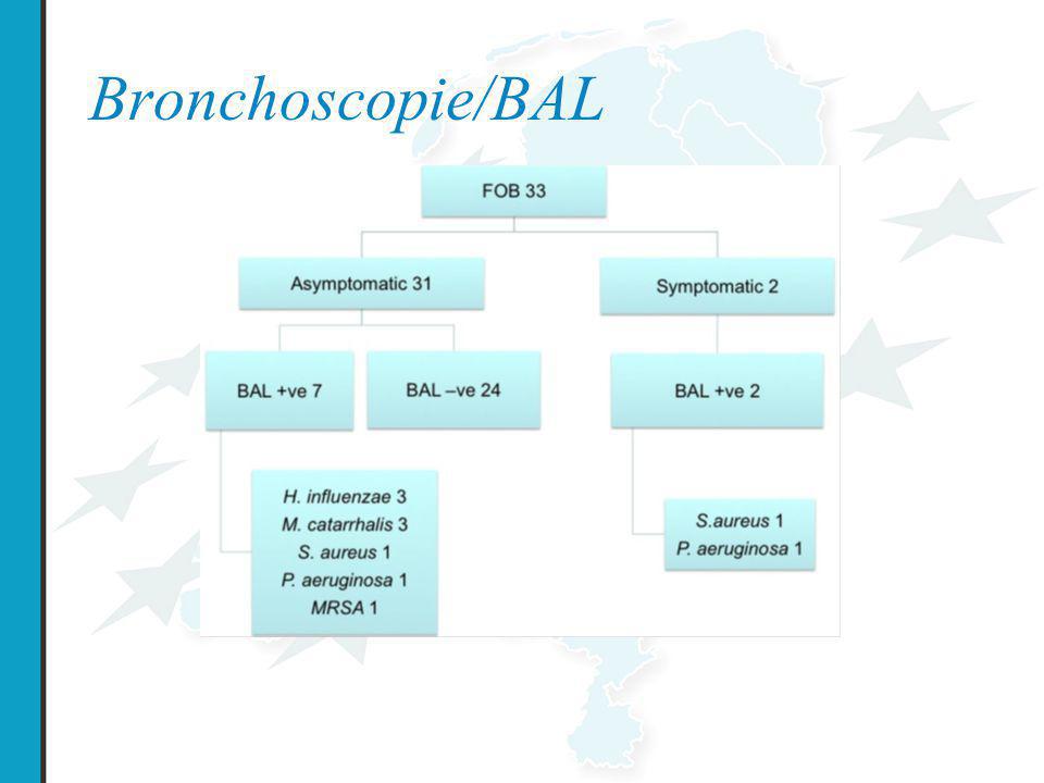 Bronchoscopie/BAL Fig 1. Distribution of pathogens fromBAL(n ¼ 33) and relationship with symptoms, 11 isolates in.