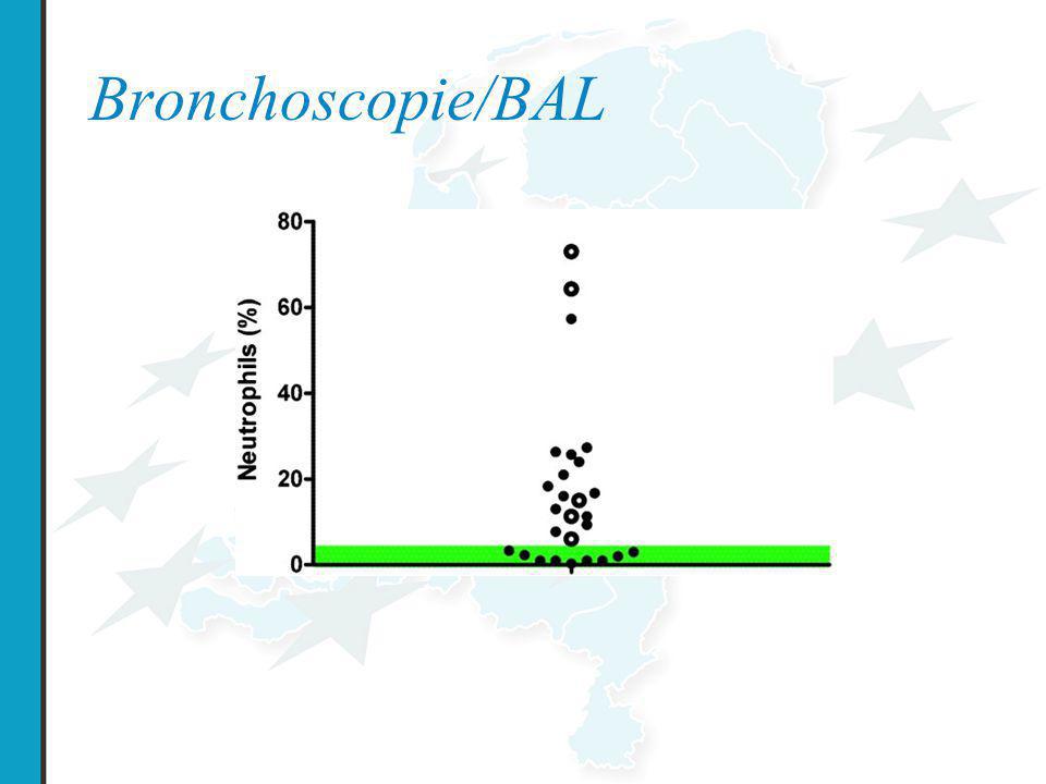 Bronchoscopie/BAL Fig 2. BAL neutrophil counts (n ¼ 27), shaded area shows. normal values (<4%), infected patients depicted with open.