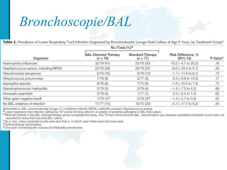 Bronchoscopie/BAL