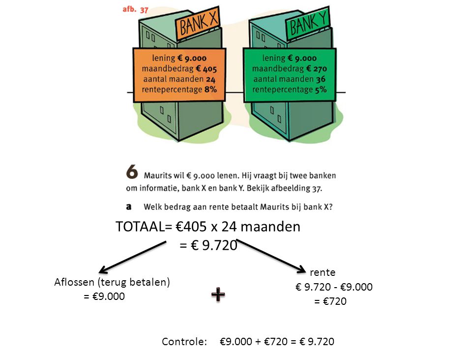 + TOTAAL= €405 x 24 maanden = € rente Aflossen (terug betalen)