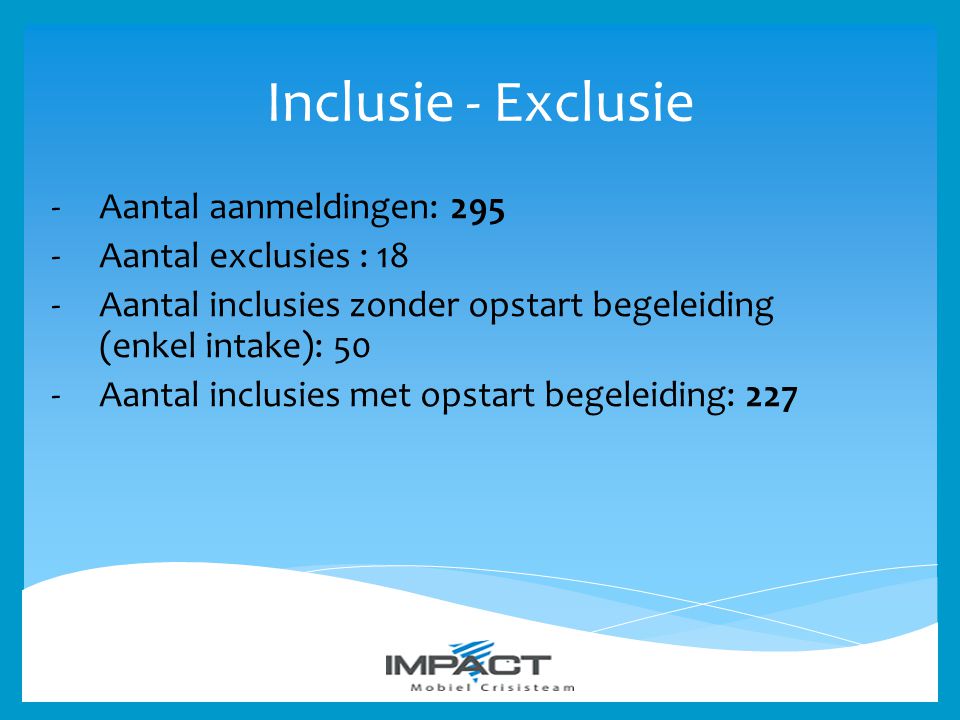 Inclusie - Exclusie Aantal aanmeldingen: 295 Aantal exclusies : 18