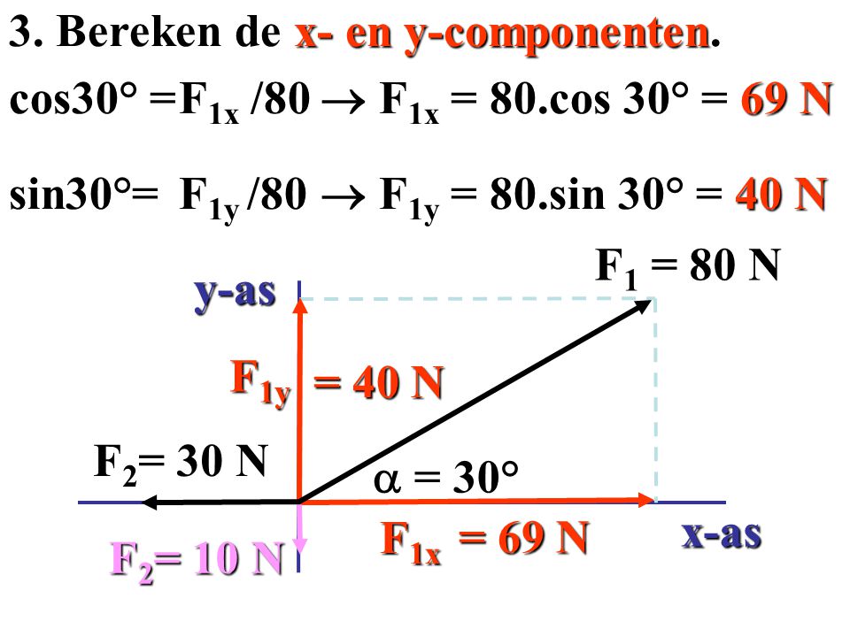 3. Bereken de x- en y-componenten. cos30° = F1x /80