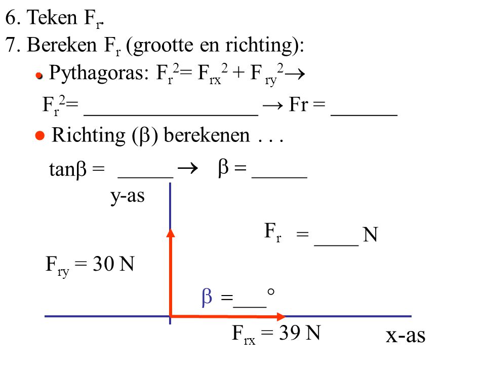 tanb = ● Pythagoras: Fr2= Frx2 + F ry2 x-as 6. Teken Fr.