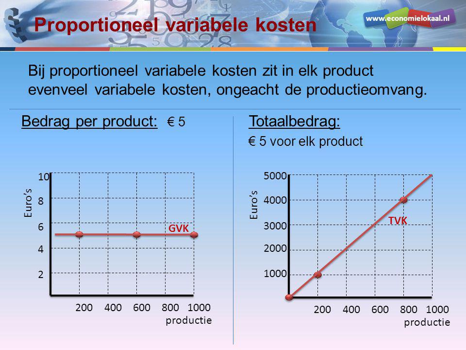 Proportioneel variabele kosten