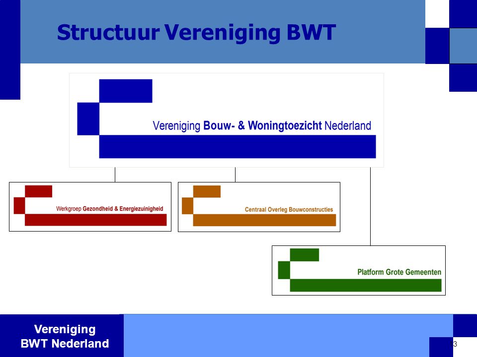 Structuur Vereniging BWT