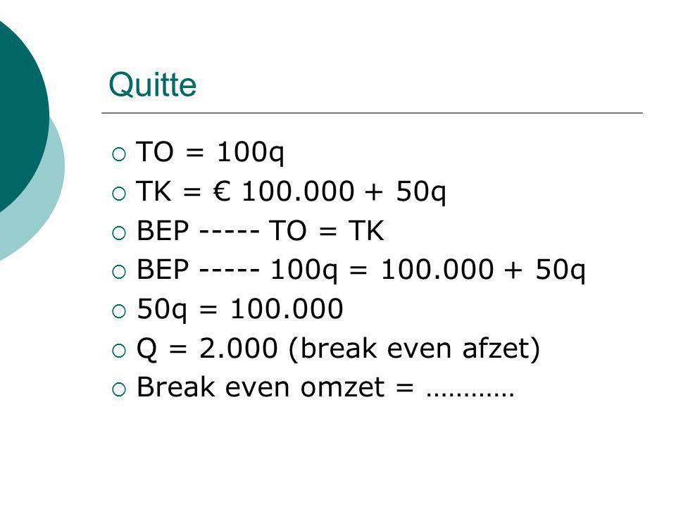 Quitte TO = 100q TK = € q BEP TO = TK