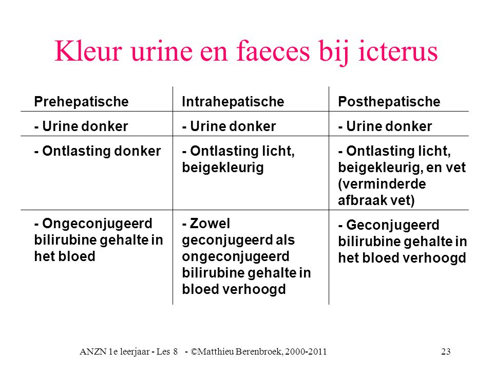 Kleur urine en faeces bij icterus