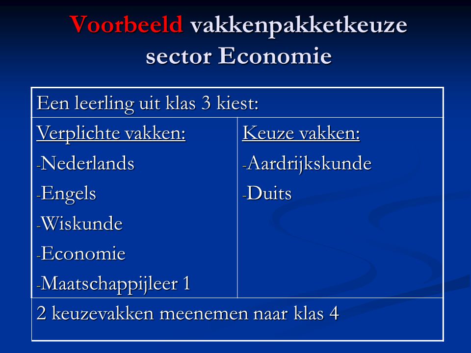Voorbeeld vakkenpakketkeuze sector Economie