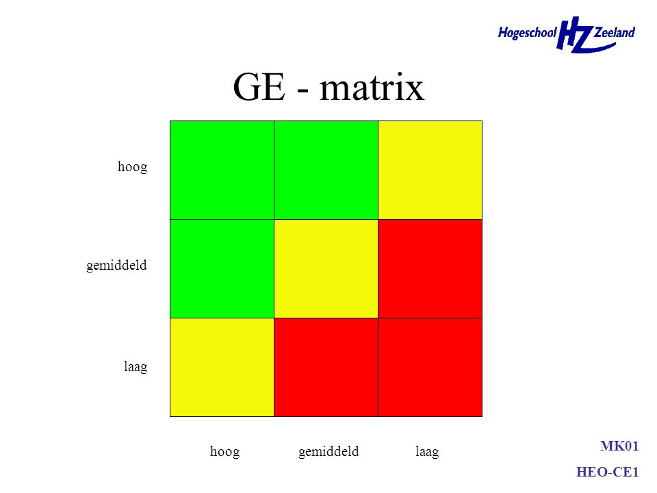 GE - matrix hoog gemiddeld laag MK01 HEO-CE1 hoog gemiddeld laag