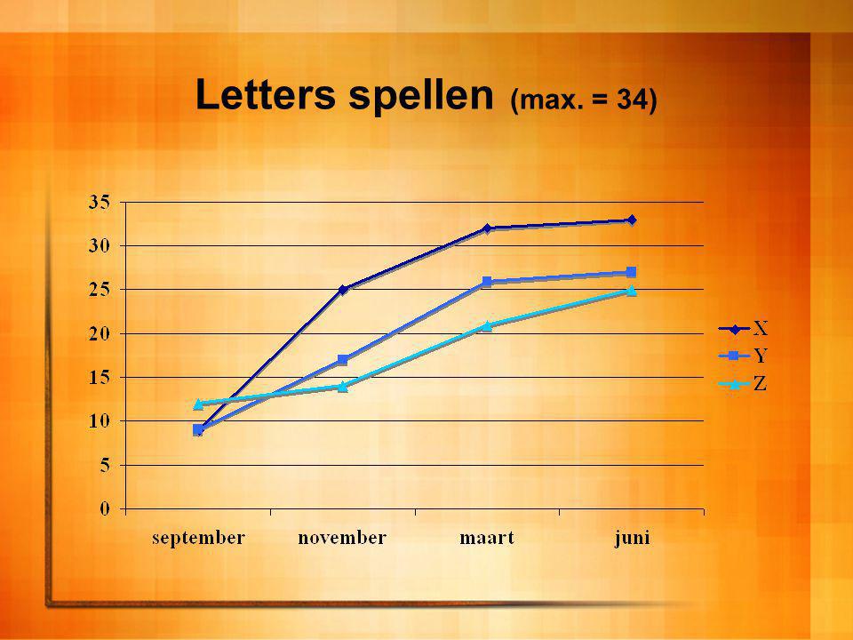 Letters spellen (max. = 34)
