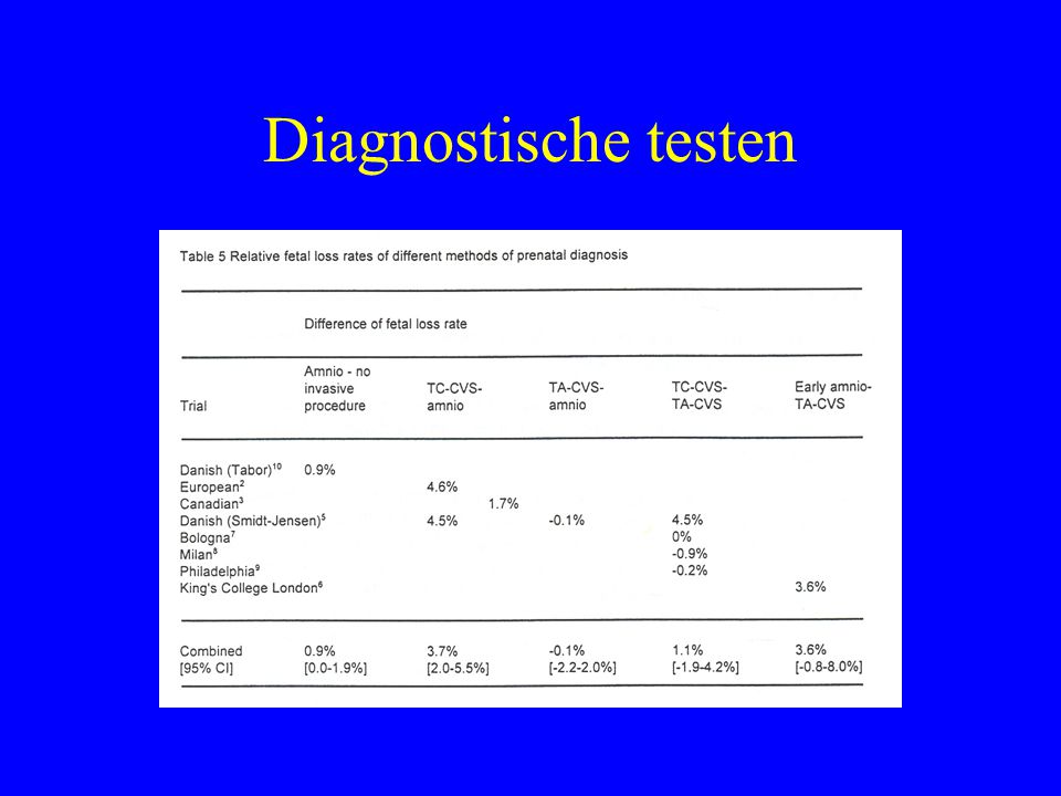 Diagnostische testen kostprijs