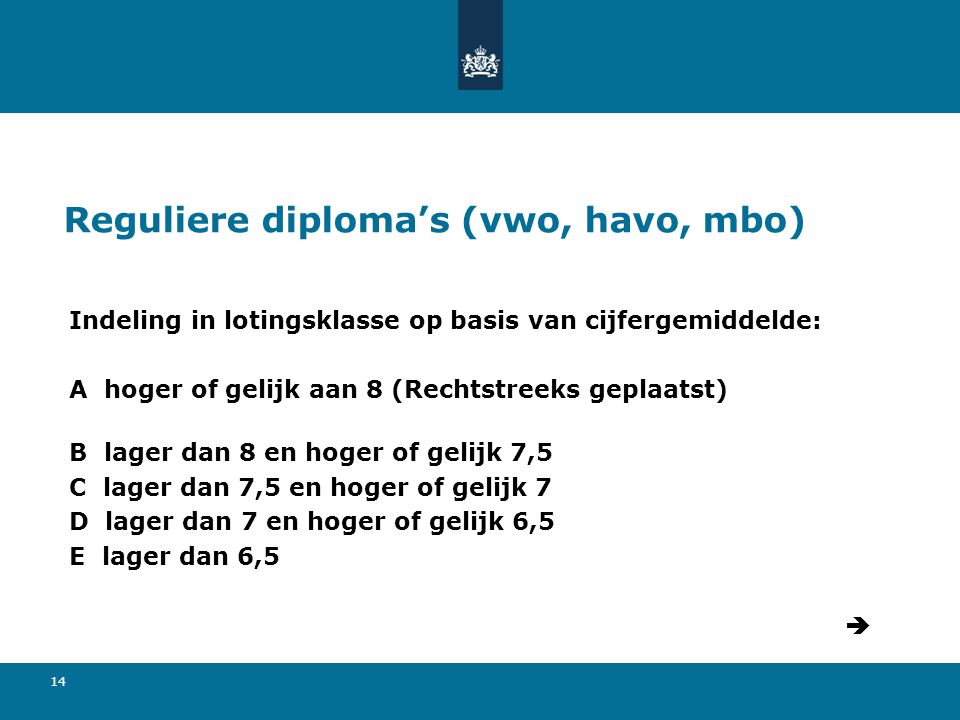 Reguliere diploma’s (vwo, havo, mbo)
