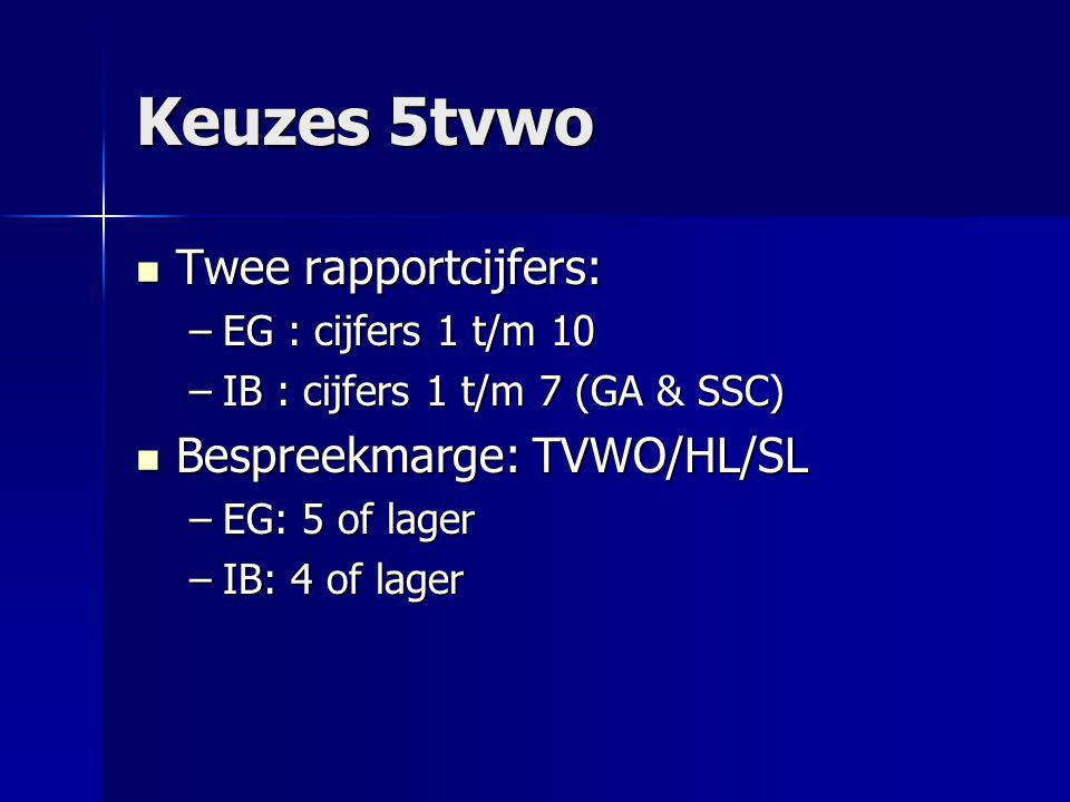 Keuzes 5tvwo Twee rapportcijfers: Bespreekmarge: TVWO/HL/SL