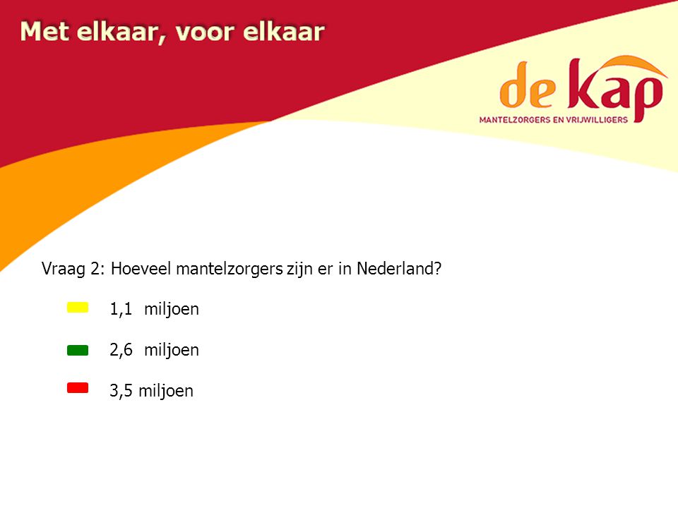 Vraag 2: Hoeveel mantelzorgers zijn er in Nederland