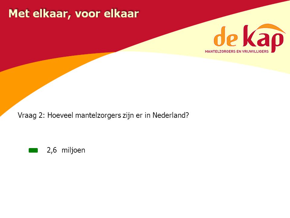 Vraag 2: Hoeveel mantelzorgers zijn er in Nederland