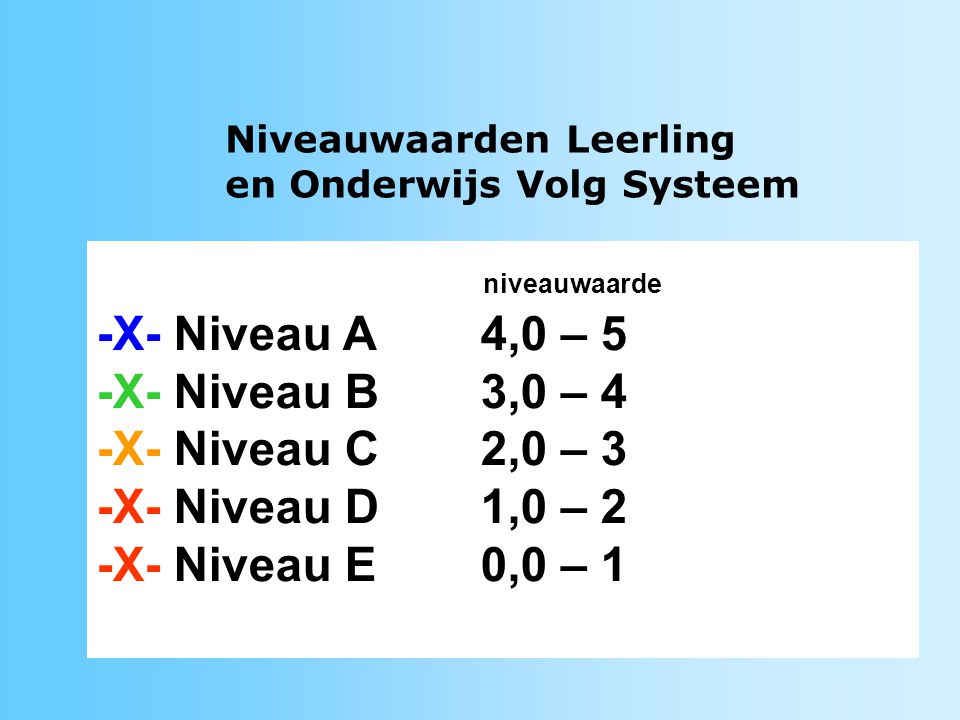 niveauwaarde -X- Niveau A 4,0 – 5 -X- Niveau B 3,0 – 4