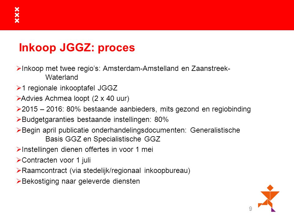 Inkoop JGGZ: proces Inkoop met twee regio’s: Amsterdam-Amstelland en Zaanstreek- Waterland. 1 regionale inkooptafel JGGZ.