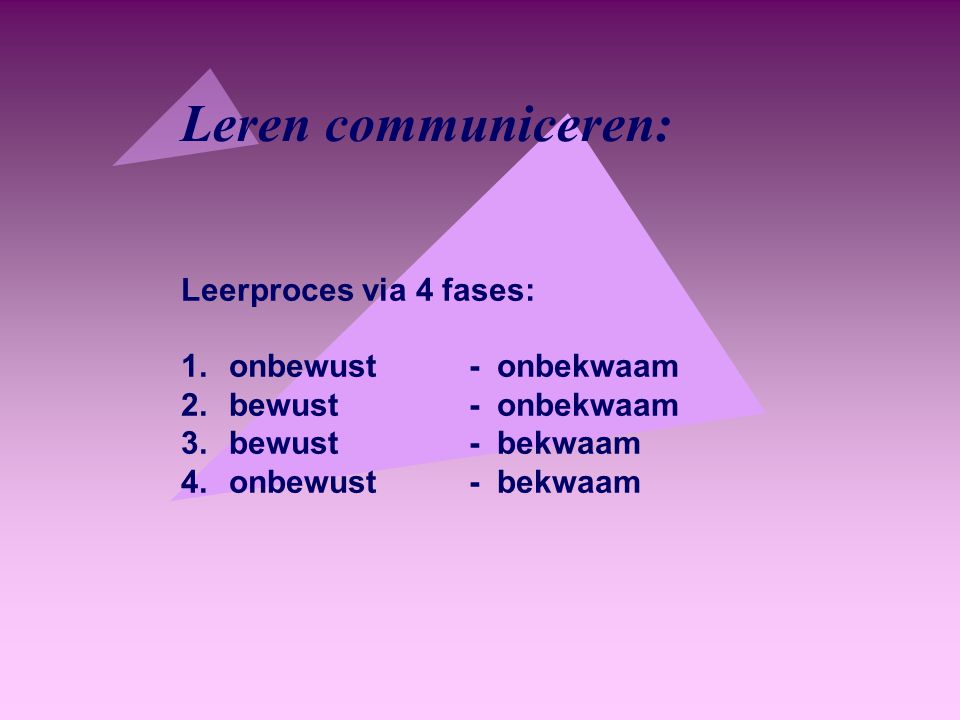 Leren communiceren: Leerproces via 4 fases: onbewust - onbekwaam