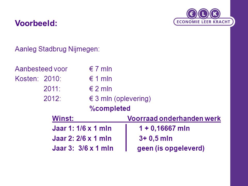 Voorbeeld: Aanleg Stadbrug Nijmegen: Aanbesteed voor € 7 mln