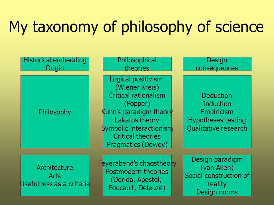 My taxonomy of philosophy of science