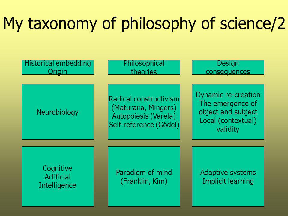 My taxonomy of philosophy of science/2