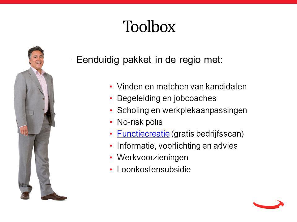 Toolbox Eenduidig pakket in de regio met: