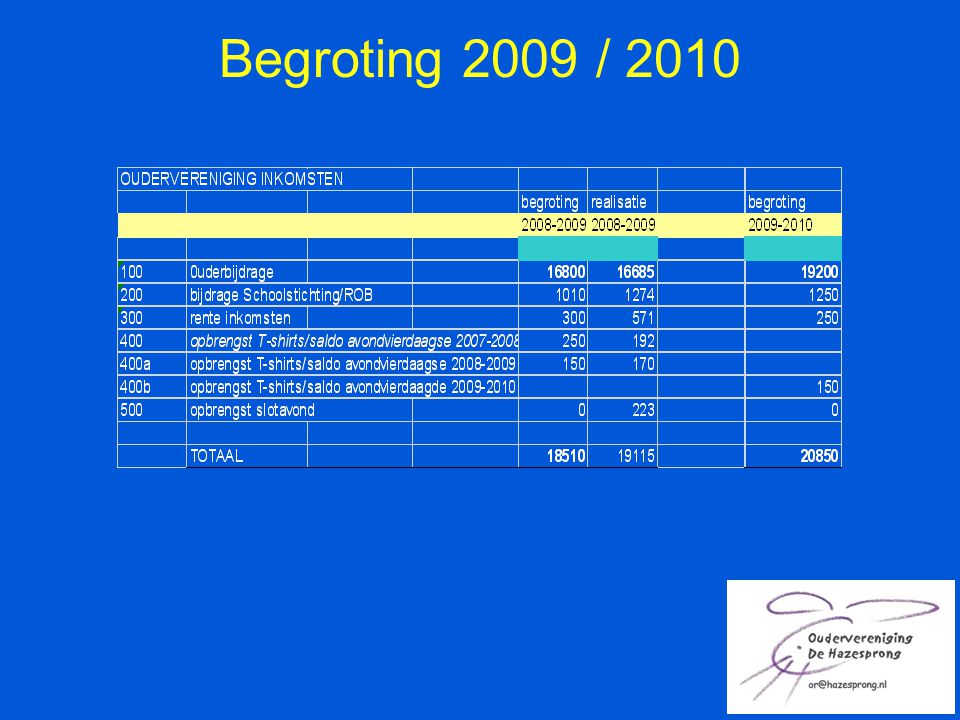 Begroting 2009 / 2010